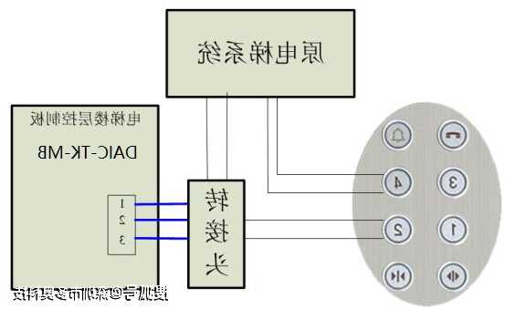 电梯感应器推荐型号，电梯感应器接线图！