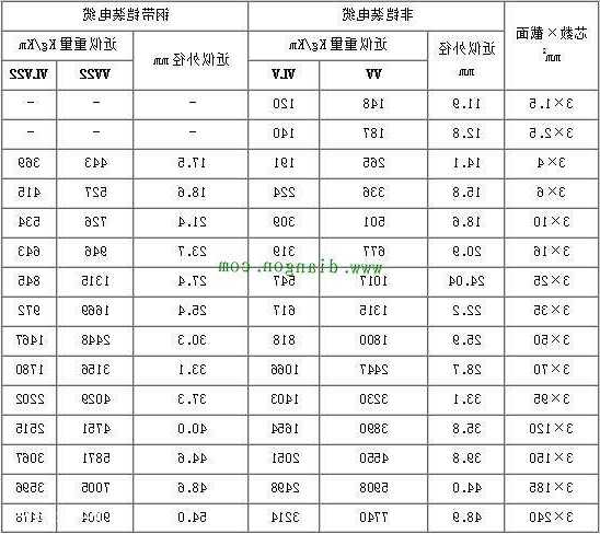 电梯高压电缆规格型号尺寸，电梯高压电缆规格型号尺寸图