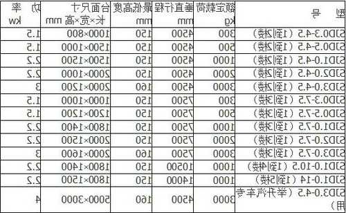 液压电梯规格型号表格，液压电梯使用说明书？