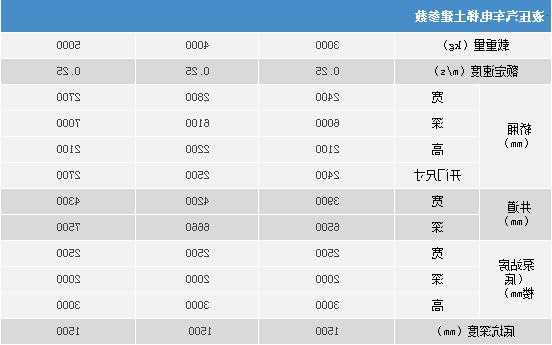 质量好的汽车电梯型号有哪些，汽车电梯厂家价格表！