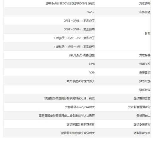 锐捷电梯网桥型号？锐捷网桥说明书？