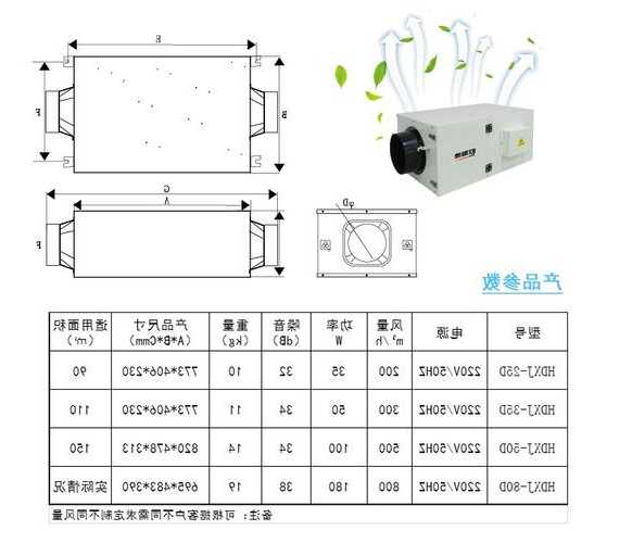 江苏电梯新风机型号参数，扬州新风机