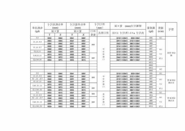 日立mca型号电梯怎样，日立mca电梯规格表地址说明