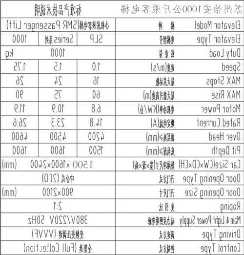 1000kg电梯型号规格，1000kg电梯尺寸？