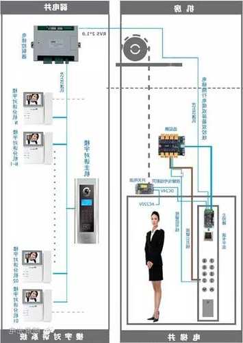 电梯系统怎么区别型号和型号，电梯系统顺序图！