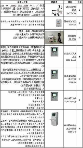 电梯服务器怎么看型号，电梯服务器怎么查故障！