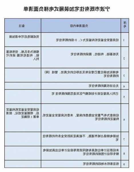 宁波5层电梯报价单元型号，宁波电梯费收取标准2021？