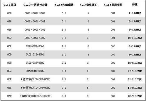 富力电梯规格型号有哪些，富力oa