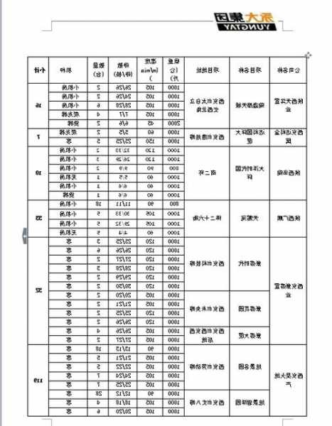 永大电梯型号配置，永大电梯型号配置图？