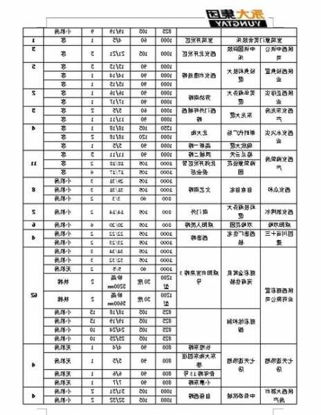 永大电梯型号配置，永大电梯型号配置图？