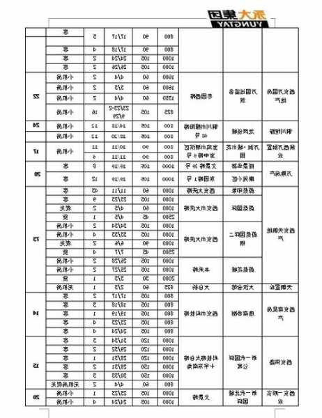 永大电梯型号配置，永大电梯型号配置图？