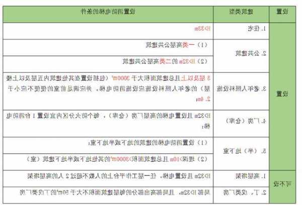 常用消防电梯型号规格大全，消防电梯最新规范！