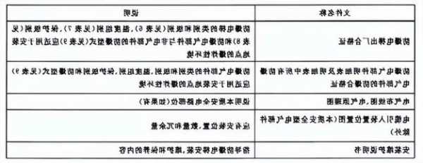 电梯线路阻燃防潮型号规范？电梯 防火？