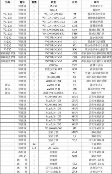 电梯保险丝型号规格表图片，电梯保险装置原理！