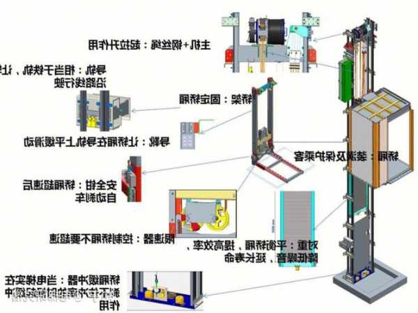 什么是液压式电梯型号，液压电梯什么意思！