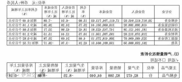 三菱电梯专用黄油型号大全，三菱电梯合集！