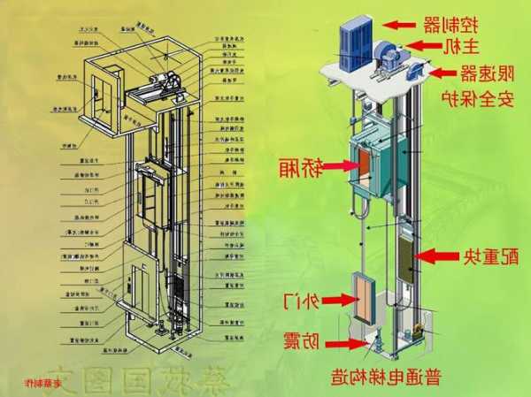 轿厢电梯家用型号大全图？轿厢电梯工作原理图？