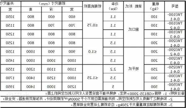 放心的送饭电梯有哪些型号？送餐电梯规格大小？