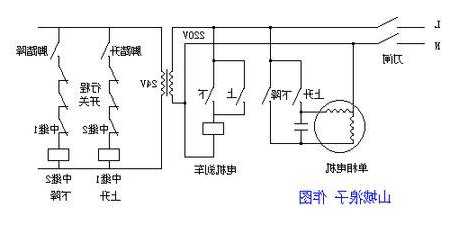 电梯升降机型号大全图片？电梯升降电路图？