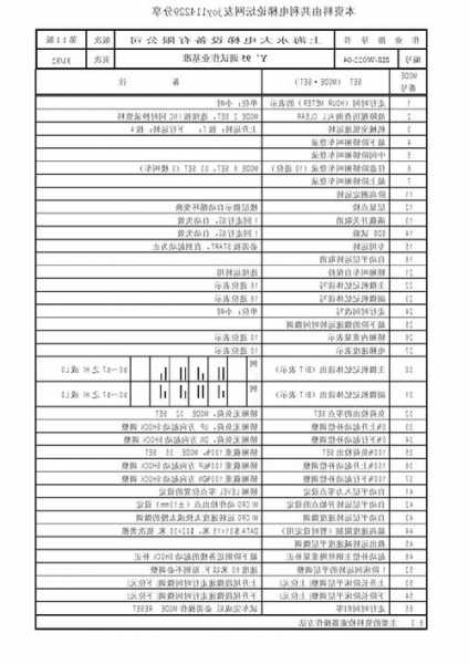 永大日立电梯型号对照表，永大日立电梯调试资料？