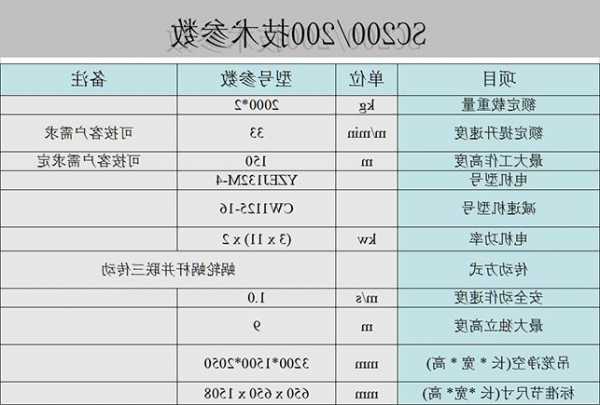 室外电梯型号sc200，室外电梯型号