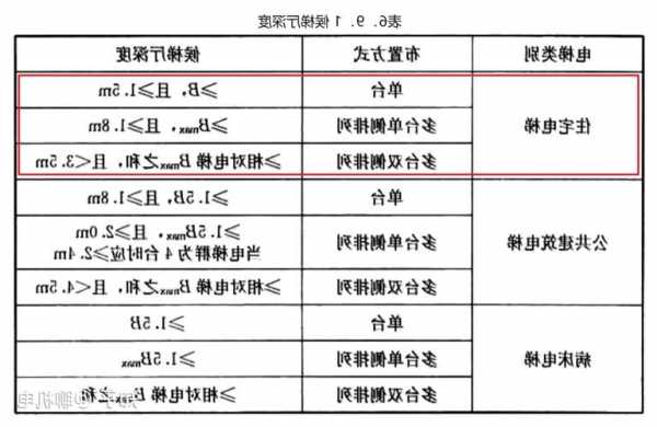 上海电梯怎么选购商品型号，上海住宅电梯厂