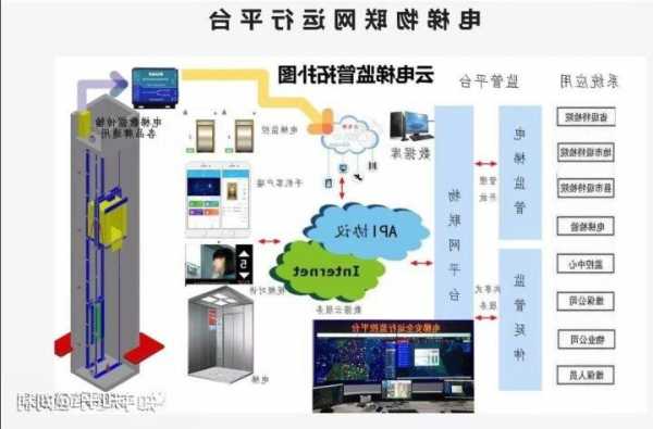 无锡电梯物联网设备型号？无锡电梯物联网设备型号大全？