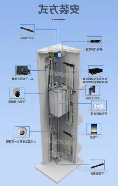 无锡电梯物联网设备型号？无锡电梯物联网设备型号大全？