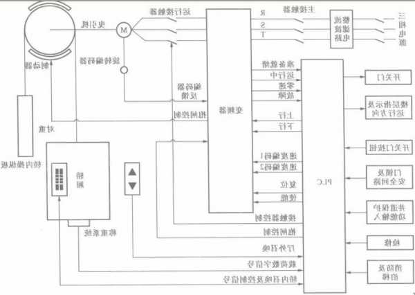 直流电梯规格型号表大全，直流电梯自动控制系统主要采用什么制动