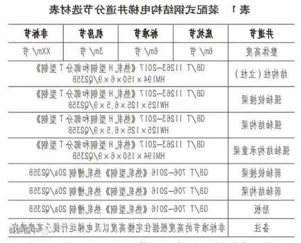 电梯用钢材型号规格表图片？电梯用钢带的缺点？