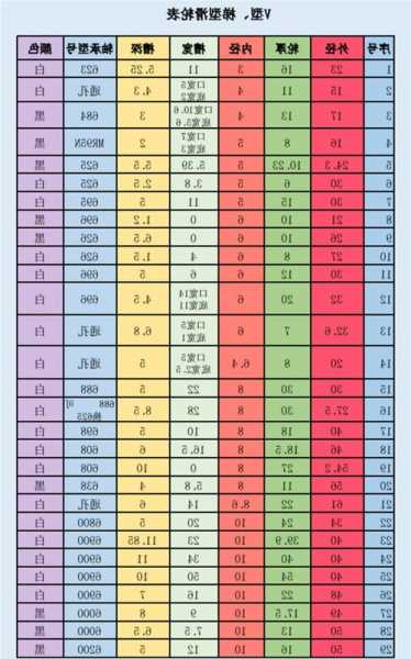 电梯导向轮轴承买多大型号，电梯导向轮轴承买多大型号的？