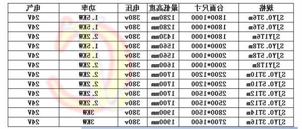 电梯电压有几种规格型号，电梯电压有几种规格型号表示？