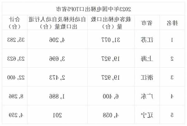 东林道电梯品牌型号大全，东林道电梯品牌型号大全及价格