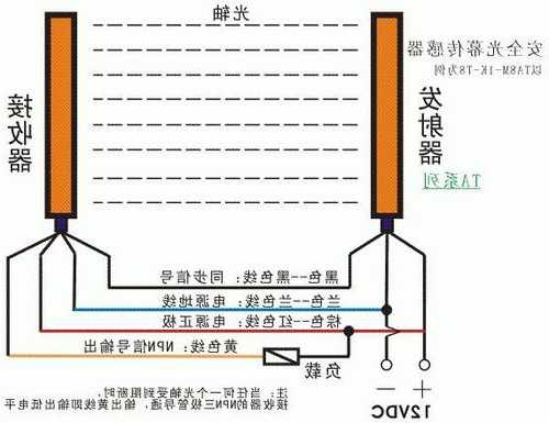 日立hge型电梯光幕型号，日立电梯光幕接线图？