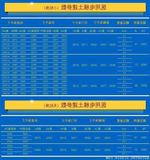 台州医用电梯规格型号参数？台州市电梯有限公司？