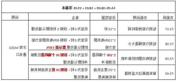 默纳克电梯控制柜型号，默纳克电梯控制系统排名！