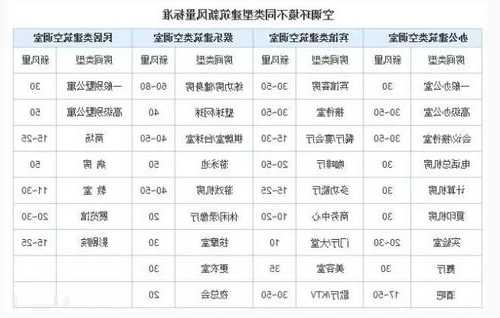 山西电梯新风机型号参数？电梯新风系统？