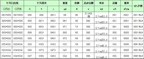 山西电梯新风机型号参数？电梯新风系统？