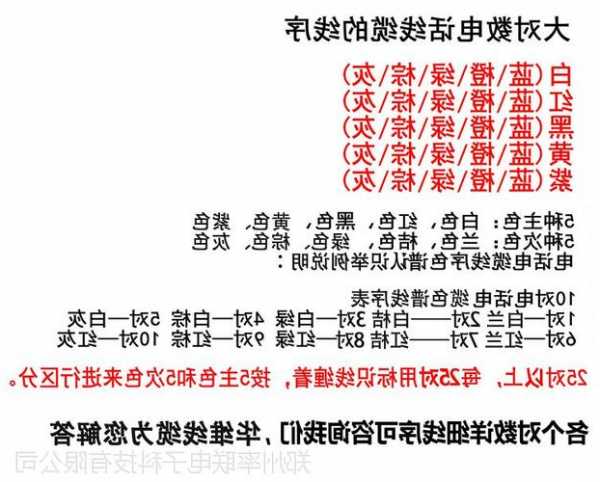 电梯电话线型号规格表，电梯电话线型号规格表大全！