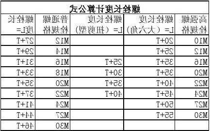 电梯高强螺栓型号区别表，施工电梯高强螺栓安装要求？