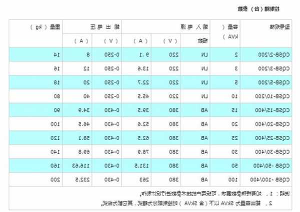 电梯型号DC1000A，电梯型号规格和分类方法？