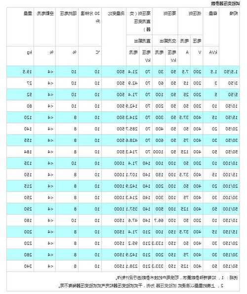 电梯型号DC1000A，电梯型号规格和分类方法？