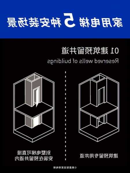 不用打孔的电梯有哪些型号？不需要井道的电梯？