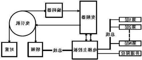 电梯线路都有什么型号图片，电梯线路工作原理