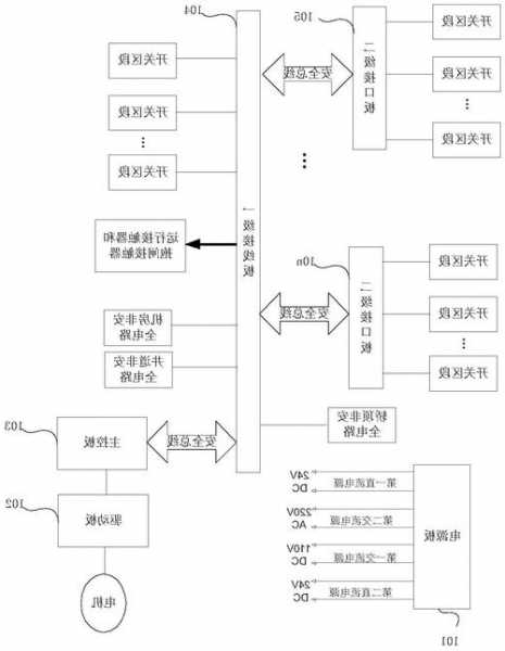 电梯线路都有什么型号图片，电梯线路工作原理