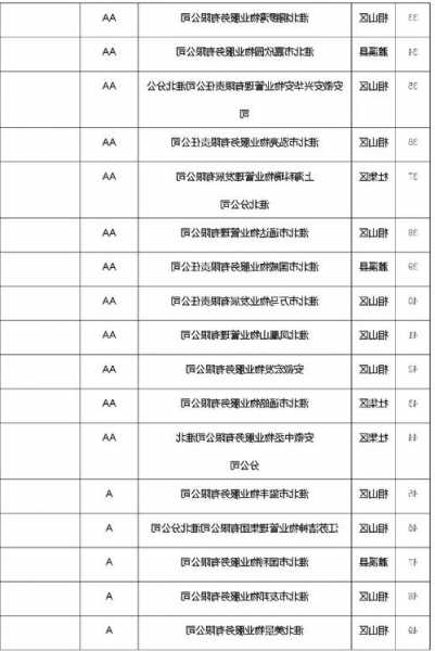 淮北电梯电缆规格型号价格，淮北市电梯安装公司？