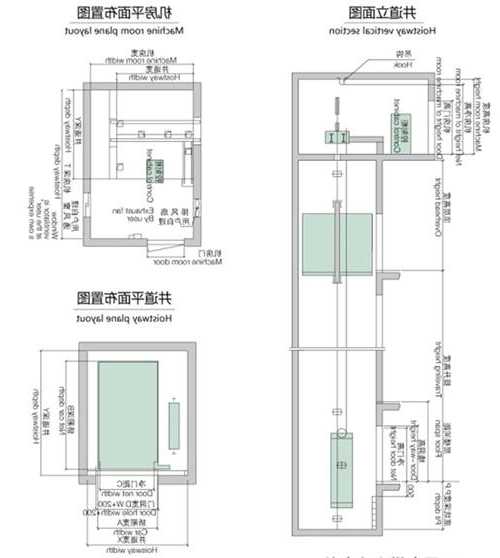 医用电梯型号规格尺寸？医用电梯介绍？