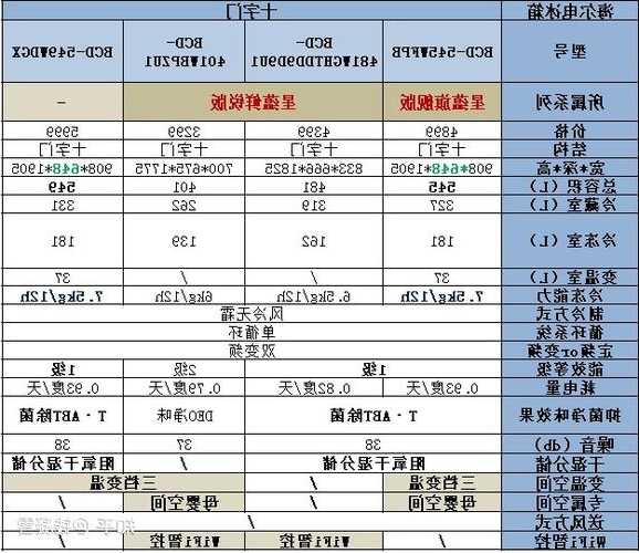 海尔民用电梯型号大全，海尔电器型号大全！