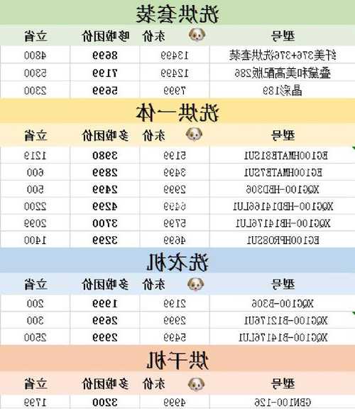 海尔民用电梯型号大全，海尔电器型号大全！