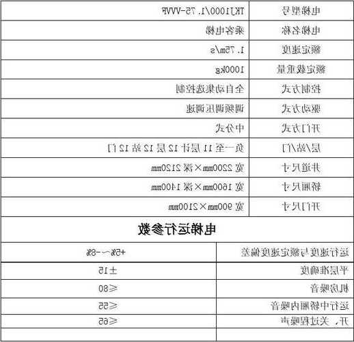 重庆秀山电梯规格型号表，重庆秀山电梯规格型号表最新！